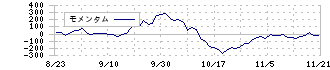 Ｌｉｂｅｒａｗａｒｅ(218A)のモメンタム