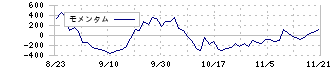 Ｈｅａｒｔｓｅｅｄ(219A)のモメンタム