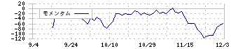 Ｃｒｏｓｓ　Ｅホールディングス(231A)のモメンタム