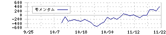 ＲＯＸＸ(241A)のモメンタム