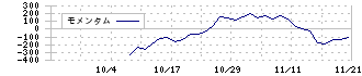 リプライオリティ(242A)のモメンタム