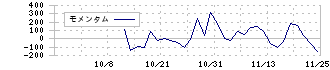 Ａｉロボティクス(247A)のモメンタム