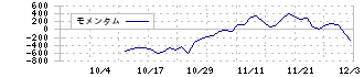 キッズスター(248A)のモメンタム