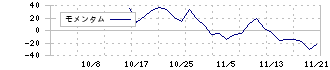 ＥＴＳグループ(253A)のモメンタム