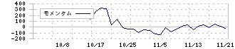 ジーエルテクノホールディングス(255A)のモメンタム