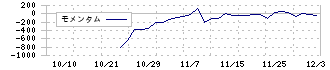 ケイ・ウノ(259A)のモメンタム