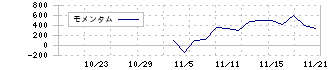 インターメスティック(262A)のモメンタム