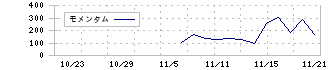 Ｓｃｈｏｏ(264A)のモメンタム