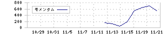 Ｈｍｃｏｍｍ(265A)のモメンタム