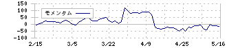 ワッツ(2735)のモメンタム