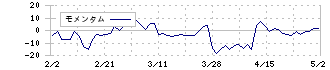 ＳＡＮＫＯ　ＭＡＲＫＥＴＩＮＧ　ＦＯＯＤＳ(2762)のモメンタム