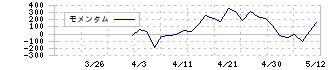 ＴａｌｅｎｔＸ(330A)のモメンタム