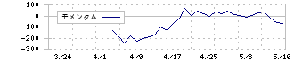 メディックス(331A)のモメンタム