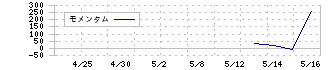 ＬＩＦＥ　ＣＲＥＡＴＥ(352A)のモメンタム