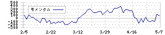 東計電算(4746)のモメンタム