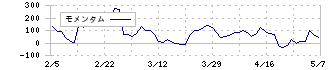 やまびこ(6250)のモメンタム