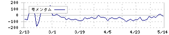 ベビーカレンダー(7363)のモメンタム