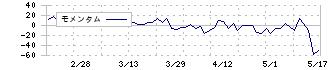 キムラ(7461)のモメンタム