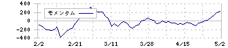 ナカニシ(7716)のモメンタム