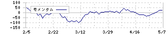 中本パックス(7811)のモメンタム