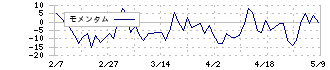 カワセコンピュータサプライ(7851)のモメンタム