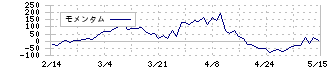 キユーソー流通システム(9369)のモメンタム