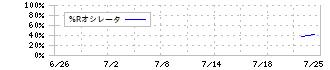 エータイ(369A)の%Rオシレータ