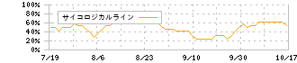 ＭＦＳ(196A)のサイコロジカルライン