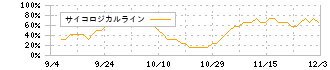 オプロ(228A)のサイコロジカルライン