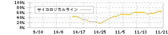 アスア(246A)のサイコロジカルライン