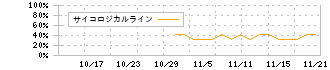 オルツ(260A)のサイコロジカルライン