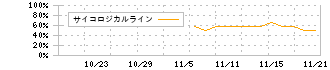 インターメスティック(262A)のサイコロジカルライン