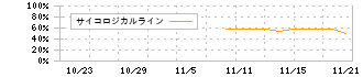 Ｓｃｈｏｏ(264A)のサイコロジカルライン