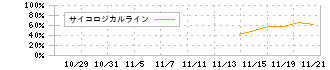 Ｈｍｃｏｍｍ(265A)のサイコロジカルライン