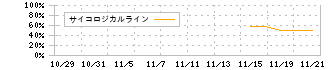 Ｓａｐｅｅｔ(269A)のサイコロジカルライン