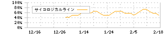 ユカリア(286A)のサイコロジカルラインチャート