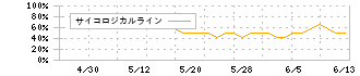 ＬＩＦＥ　ＣＲＥＡＴＥ(352A)のサイコロジカルライン