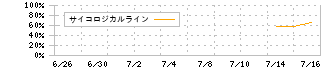エータイ(369A)のサイコロジカルラインチャート