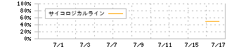 レント(372A)のサイコロジカルラインチャート