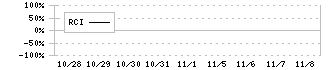 Ｈｍｃｏｍｍ(265A)のRCI