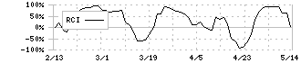 ＡＳＩＡＮ　ＳＴＡＲ(8946)のRCI