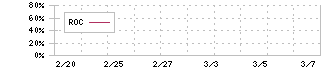 フライヤー(323A)のROCチャート