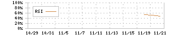 Ｓａｐｅｅｔ(269A)のRSI