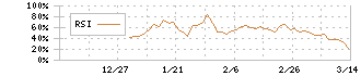 ユカリア(286A)のRSI