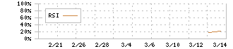 フライヤー(323A)のRSI