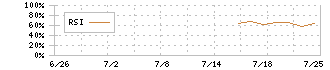エータイ(369A)のRSI