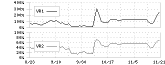 Ｃｈｏｒｄｉａ　Ｔｈｅｒａｐｅｕｔｉｃｓ(190A)のボリュームレシオ②チャート