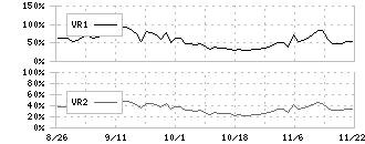 ライスカレー(195A)のボリュームレシオ②チャート