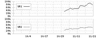 リプライオリティ(242A)のボリュームレシオ②チャート