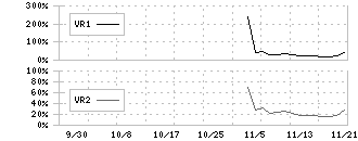 ＩＮＧＳ(245A)のボリュームレシオ